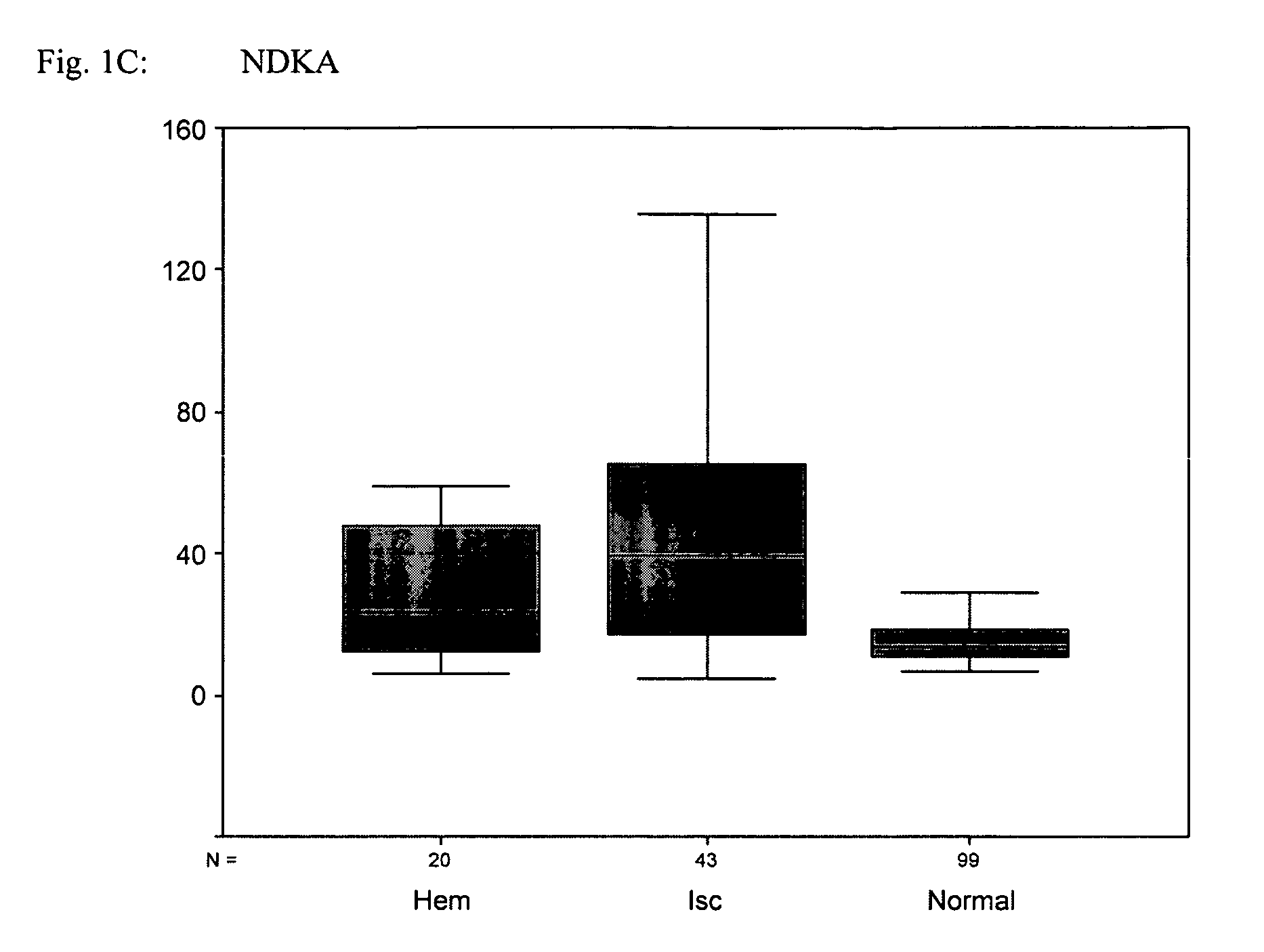 Diagnostic markers of stroke and cerebral injury and methods of use thereof