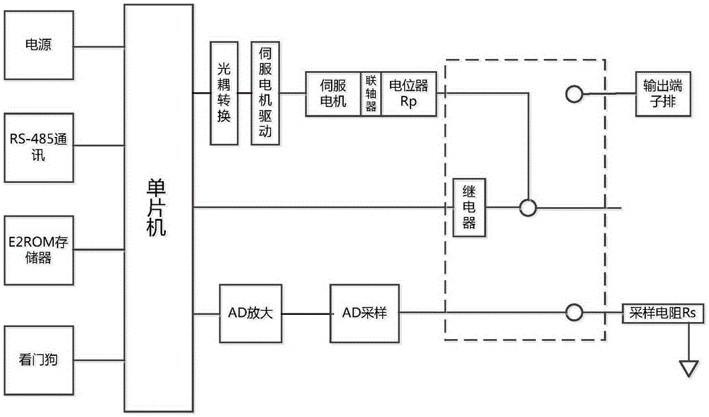 Output model for controlling simulation thermal resistance through servo motor and operation method thereof