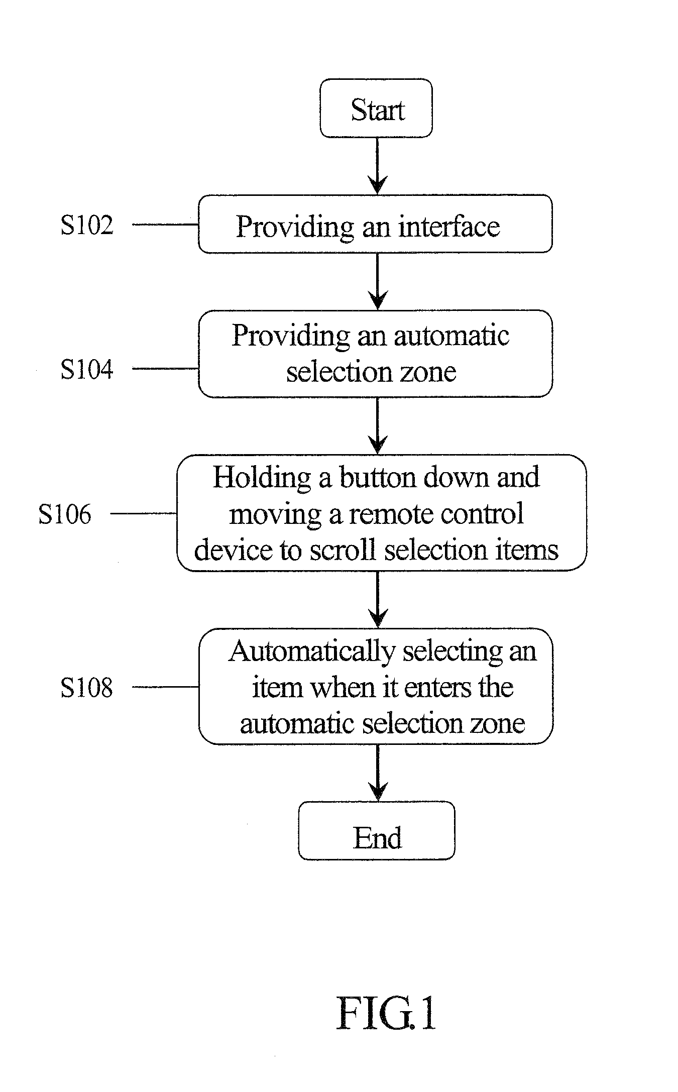 Proactive browsing method with swing gesture in free space