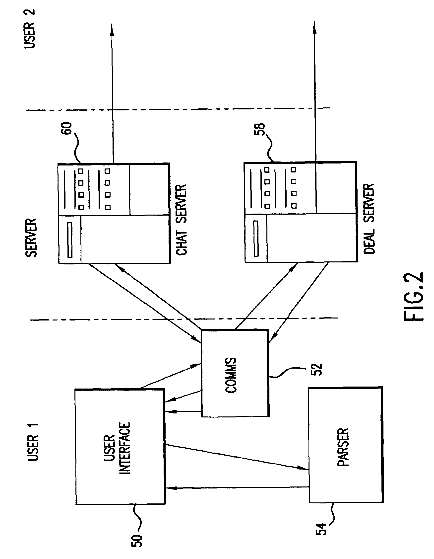 Conversational dealing system