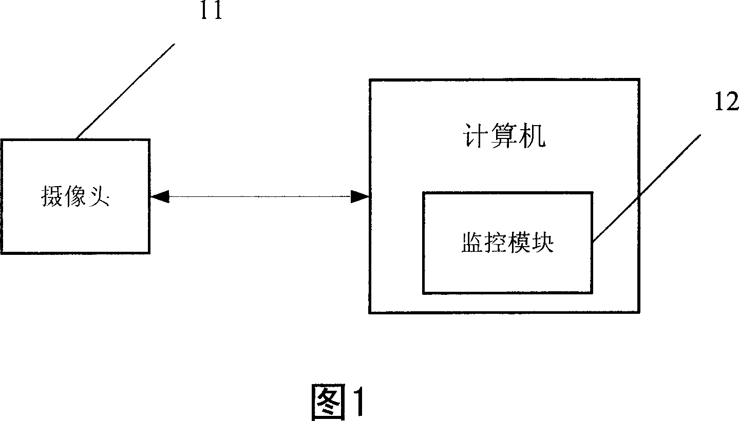 Computer authorizing monitoring system with image identification function and its method