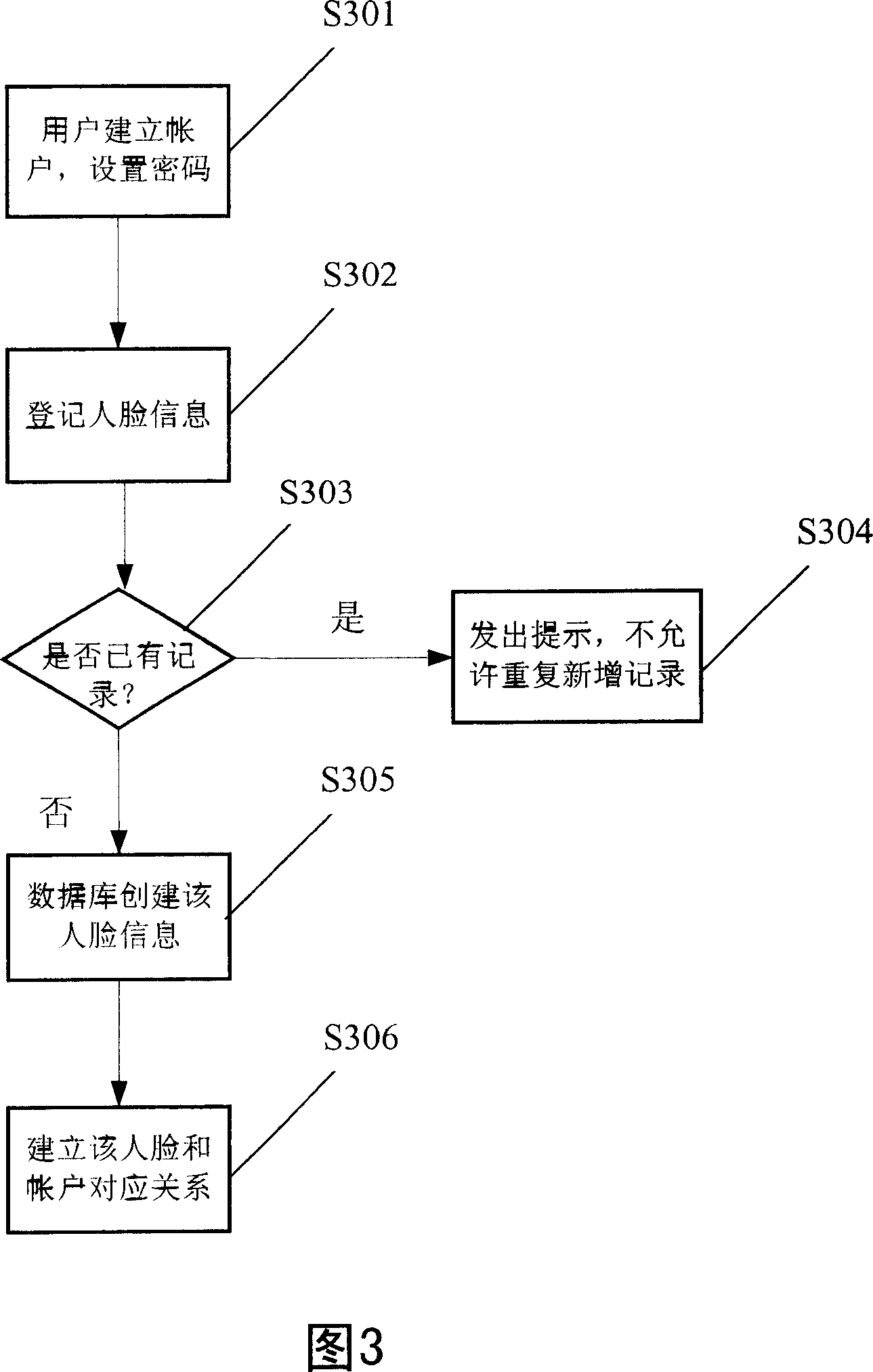 Computer authorizing monitoring system with image identification function and its method