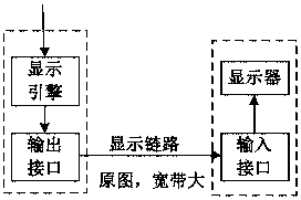 Display flow compression encoder and display engine