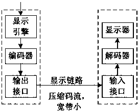 Display flow compression encoder and display engine