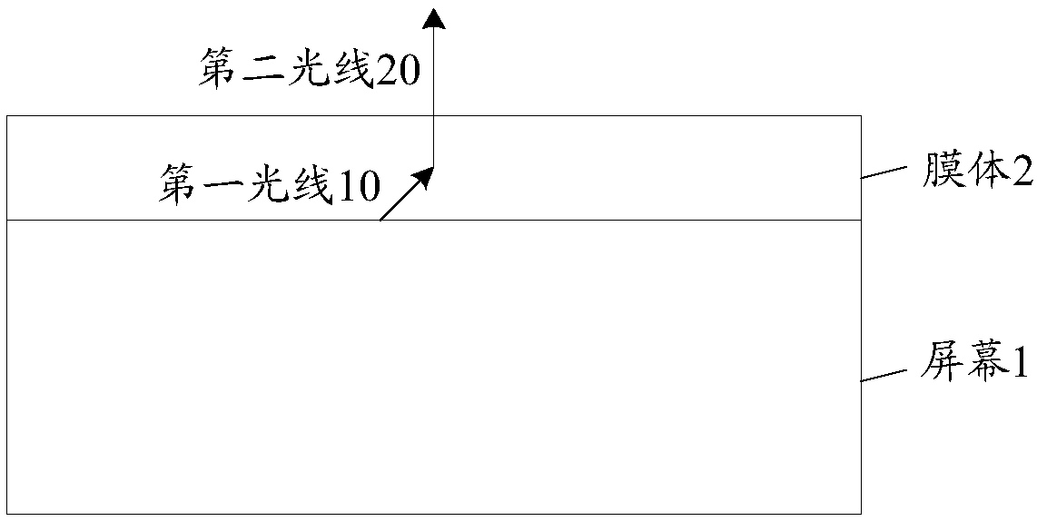 Display structure, method and electronic device