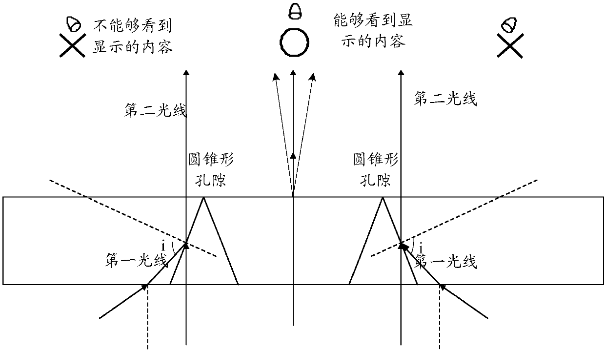 Display structure, method and electronic device