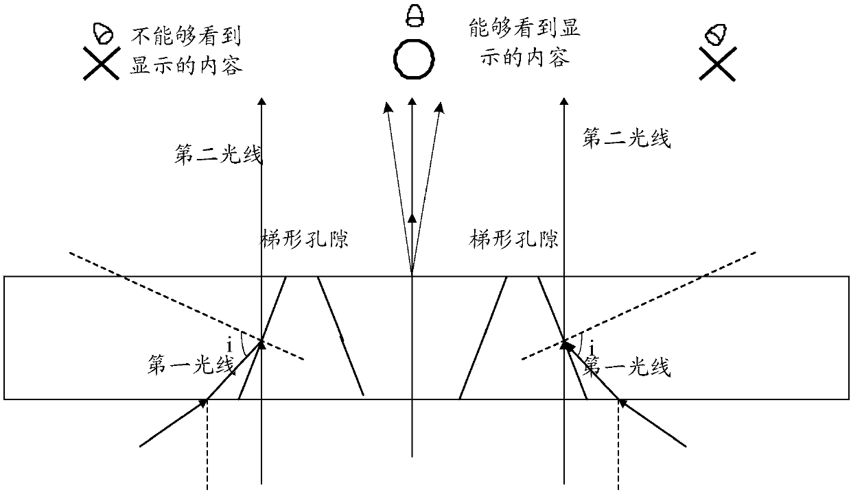 Display structure, method and electronic device