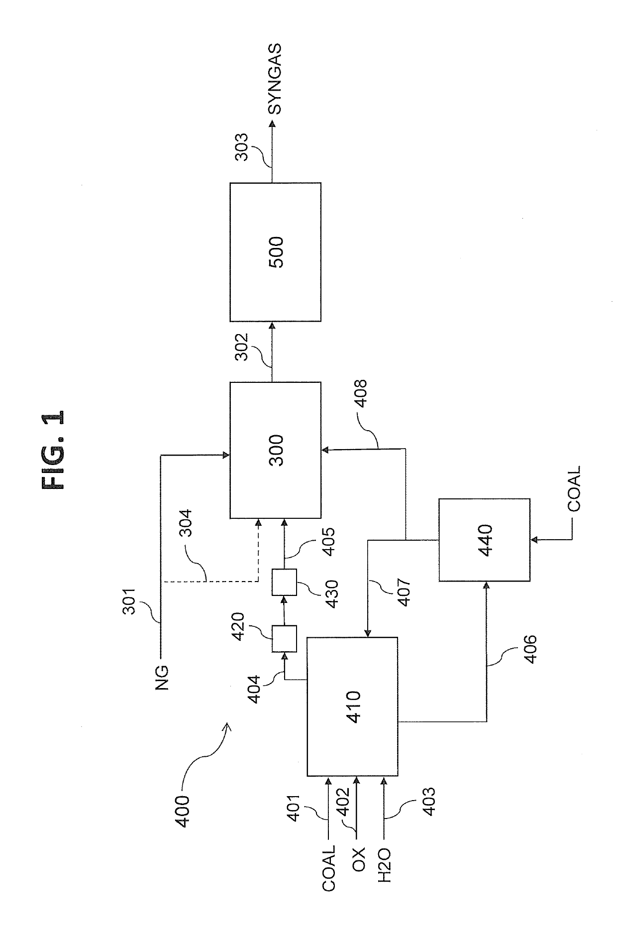 Process for producing a synthesis gas