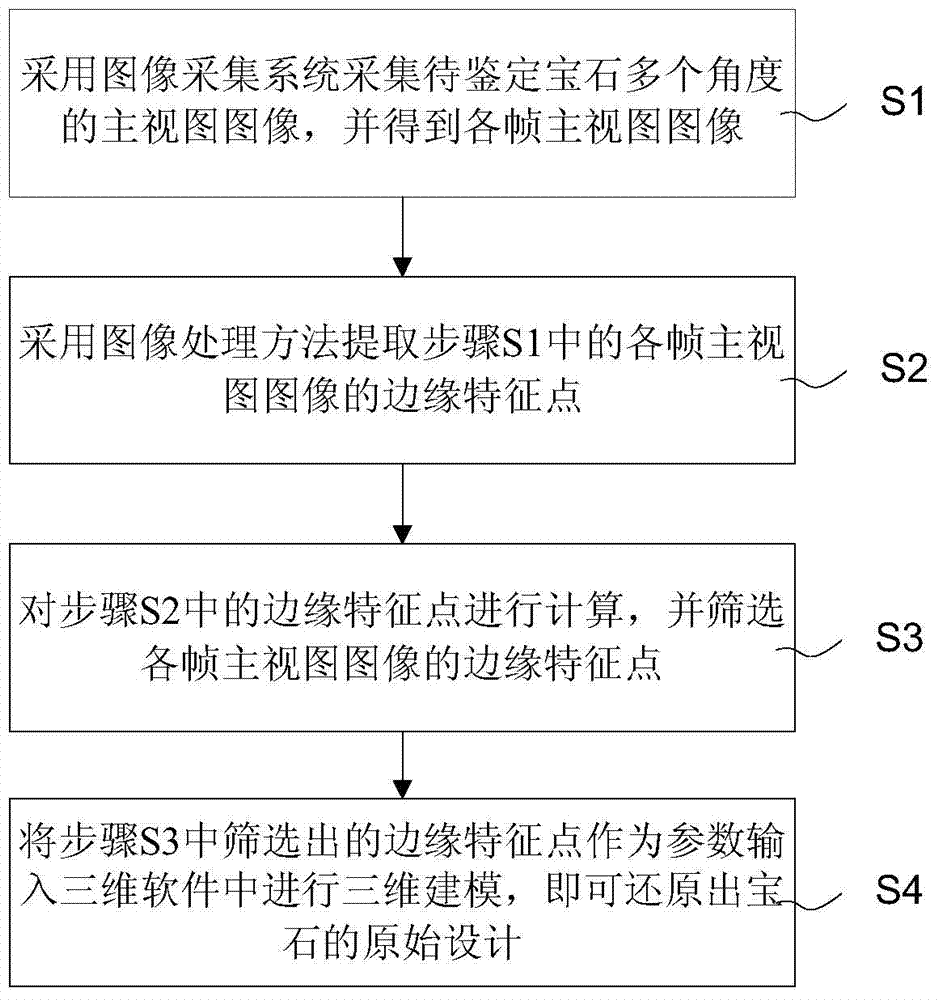 Method for restoring original design of bright circular polished gemstone by using image processing technology