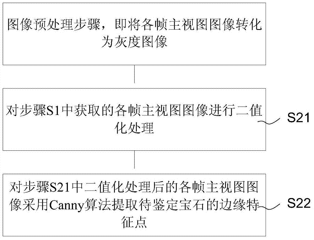 Method for restoring original design of bright circular polished gemstone by using image processing technology