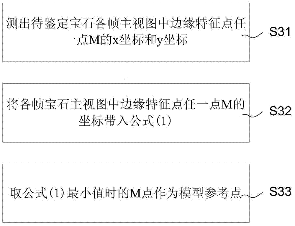 Method for restoring original design of bright circular polished gemstone by using image processing technology