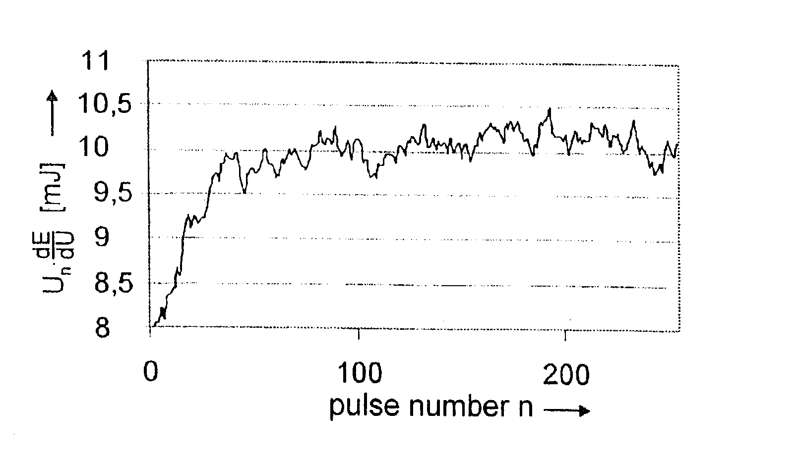 Method for energy stabilization of gas discharged pumped in selected impulse following driven beam sources