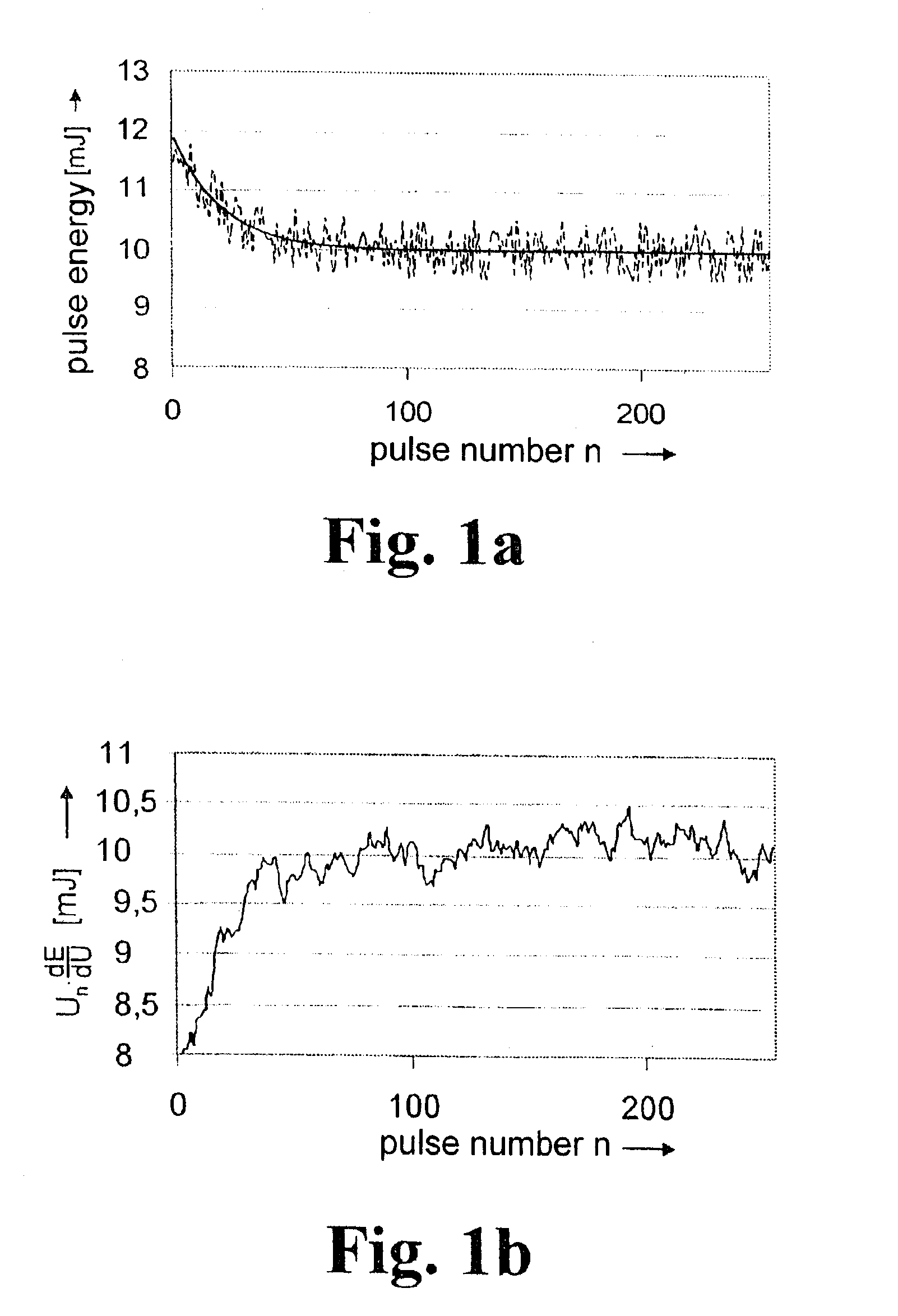 Method for energy stabilization of gas discharged pumped in selected impulse following driven beam sources