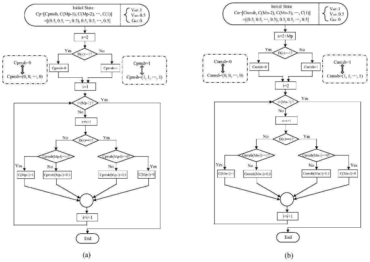 Successive approximation type analog-to-digital converter for asymmetric alternate monotonous switching in two steps