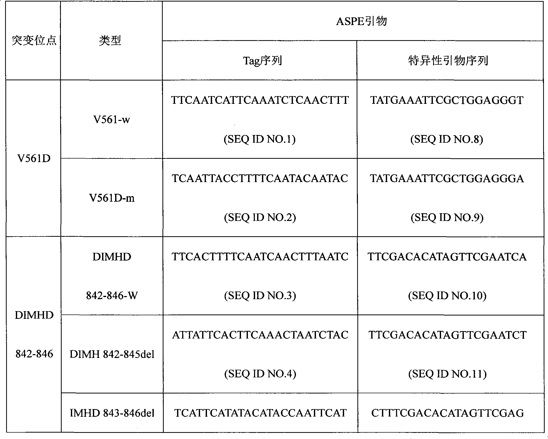 PDGFRA gene mutation detection liquid-phase chip