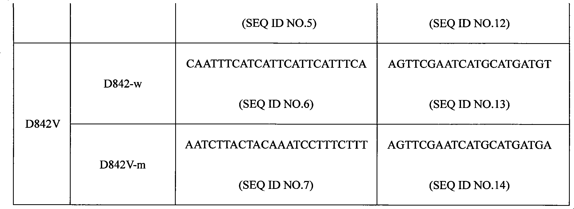 PDGFRA gene mutation detection liquid-phase chip