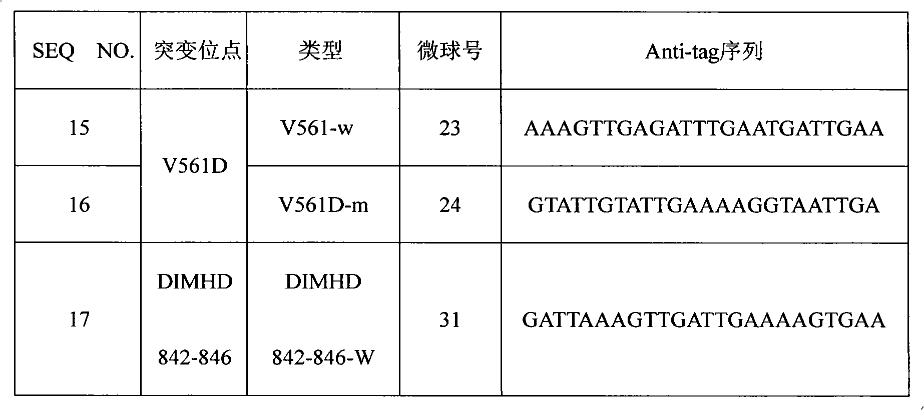 PDGFRA gene mutation detection liquid-phase chip