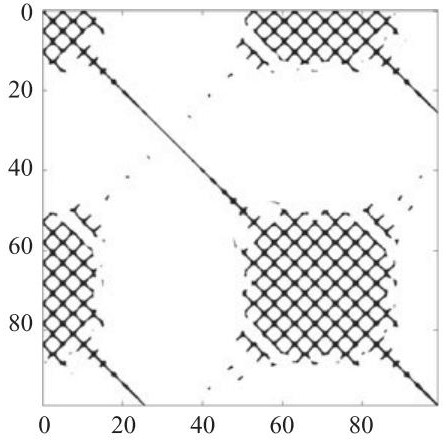 Train stability evaluation method and system based on recurrence plot analysis