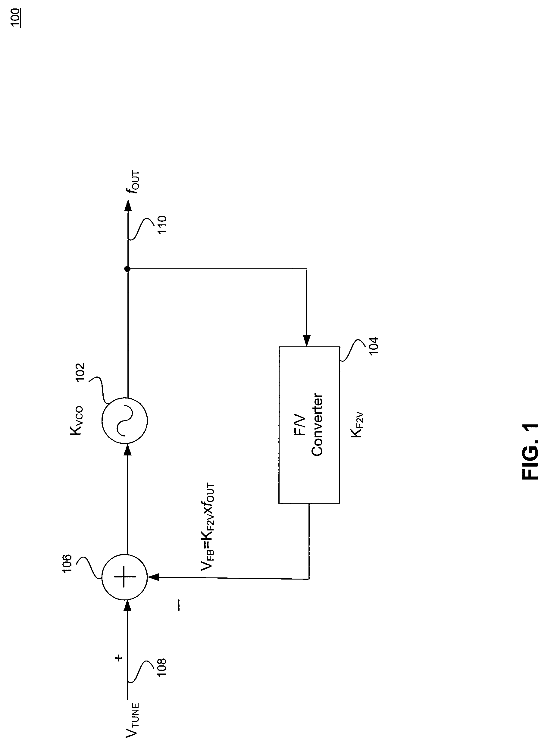 Feedback-based linearization of voltage controlled oscillator