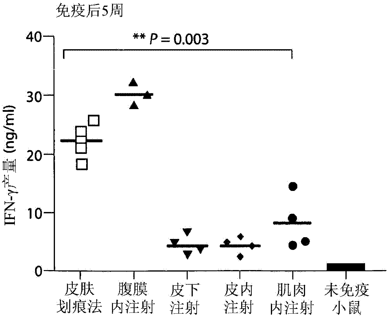 Vaccination with poxvirus vectors by mechanical disruption of the epidermis