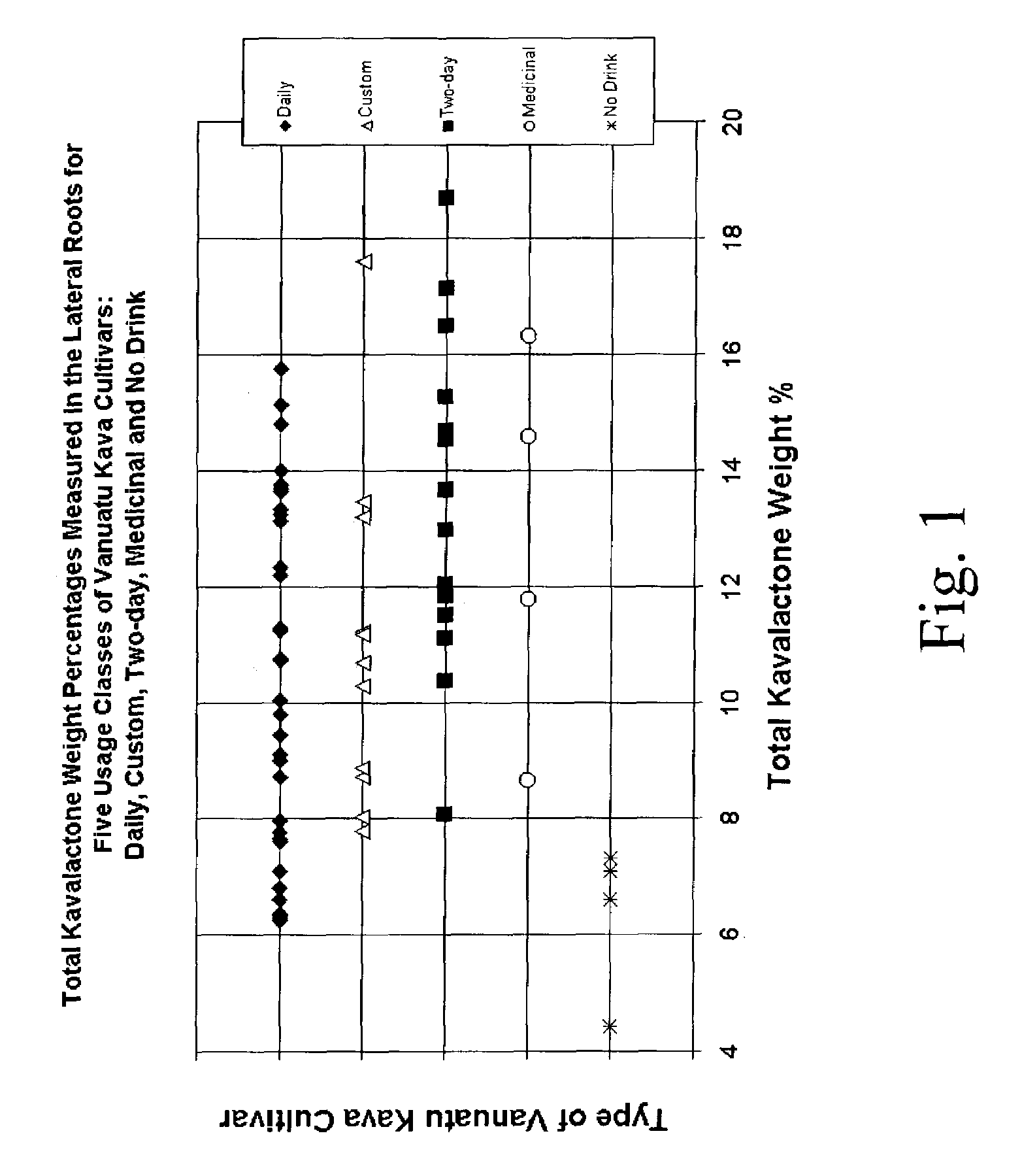 Kavalactone product