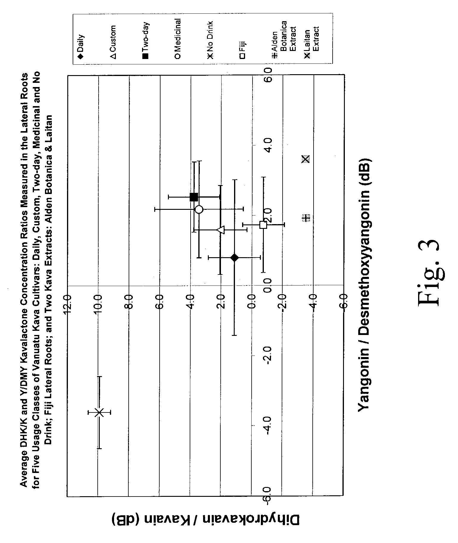 Kavalactone product