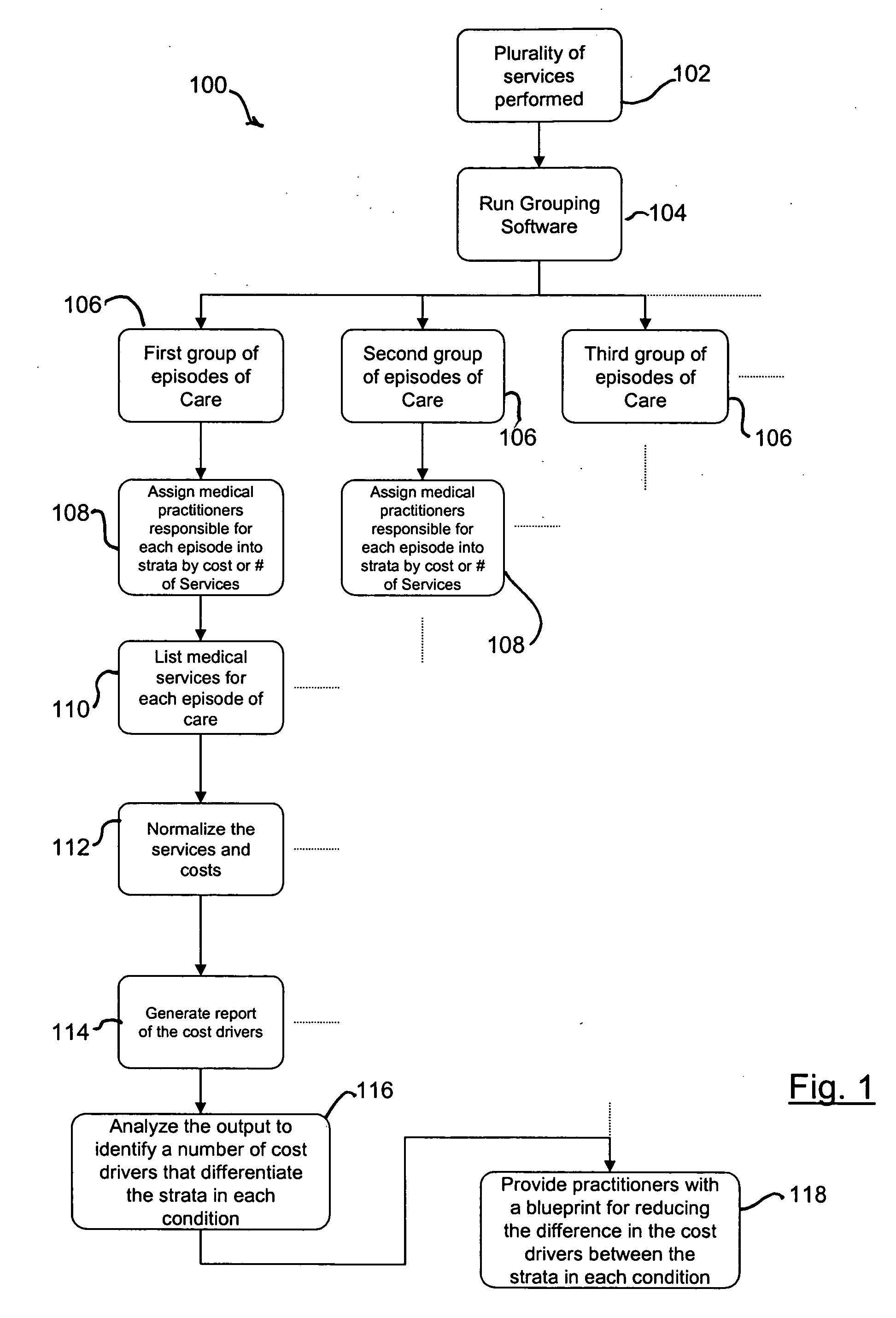 Medical practice pattern tool