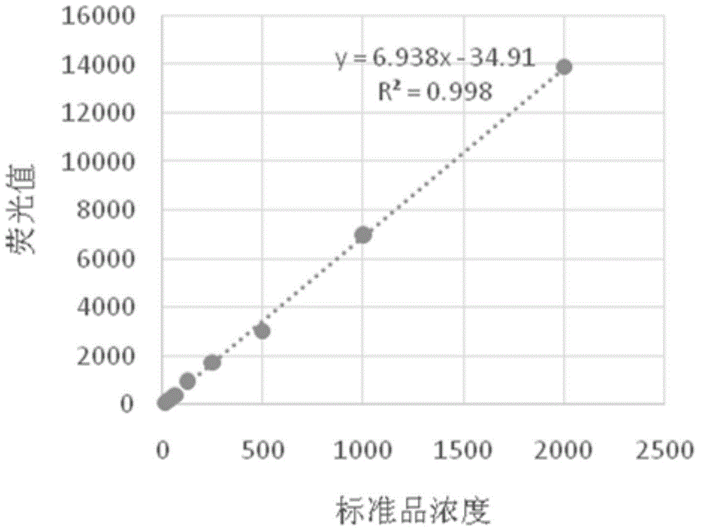 Quantitative detection method for gamma-interferon and kit