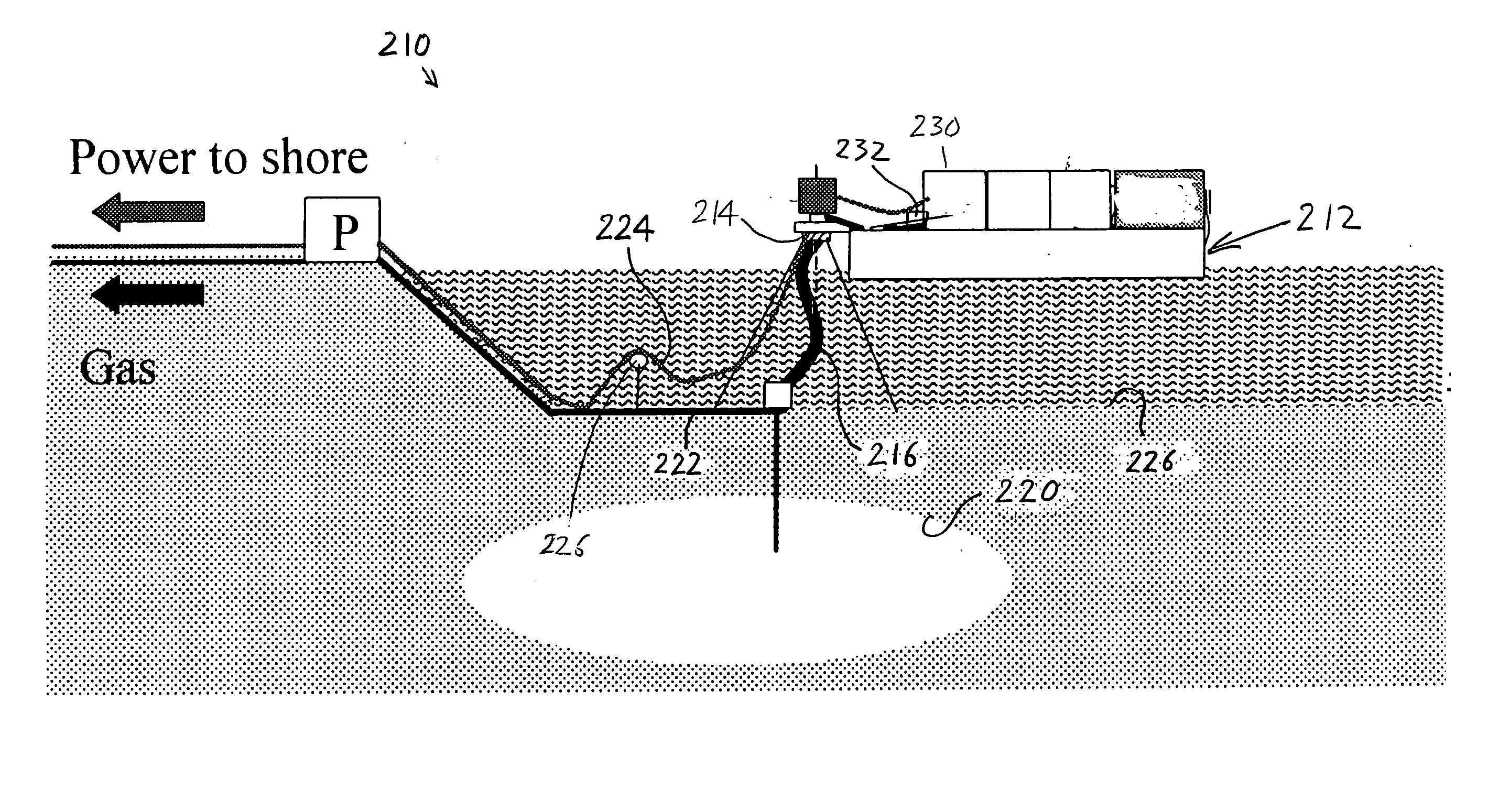 Gas offloading system