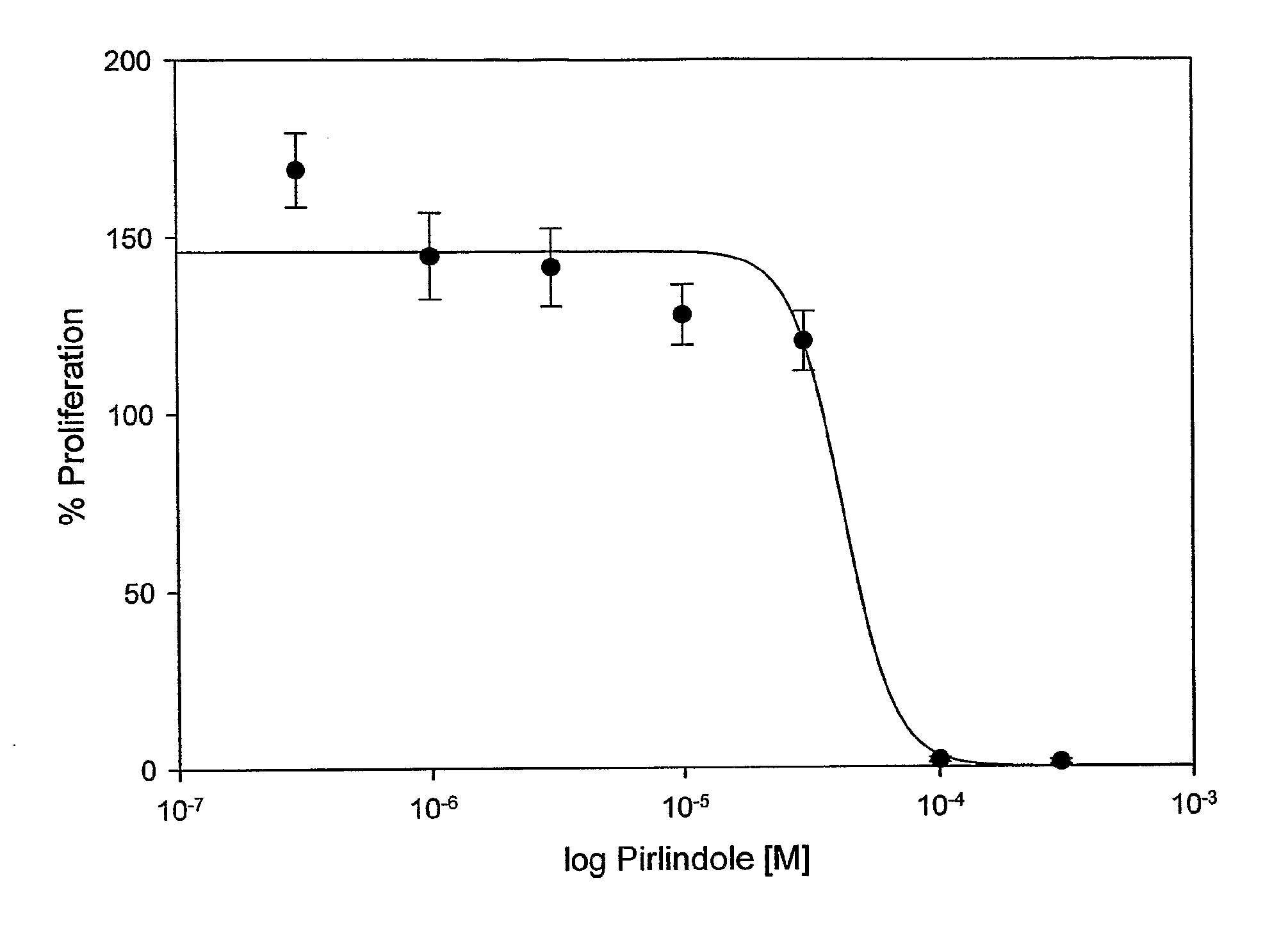 Use Of Pirlindole For The Treatment Of Diseases Which Are Characterized By Proliferation Of T-Lymphocytes And/Or Hyperproliferation Of Keratinocytes In Particular Atopic Dermatitis And Psoriasis