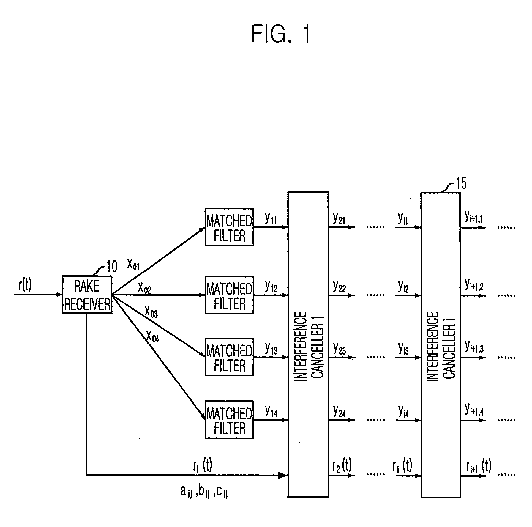 Multistage adaptive parallel interference canceller