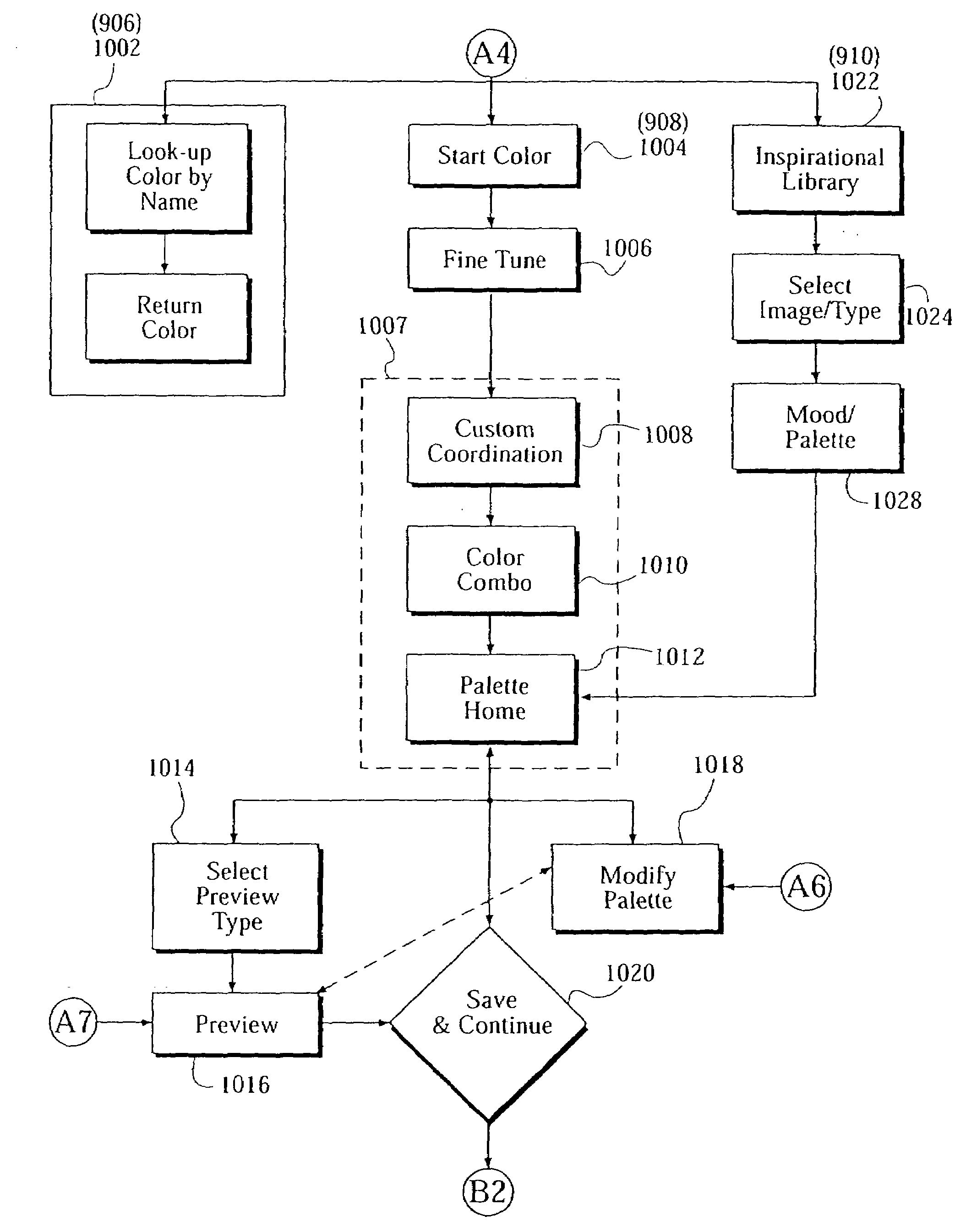 Color selection and coordination system