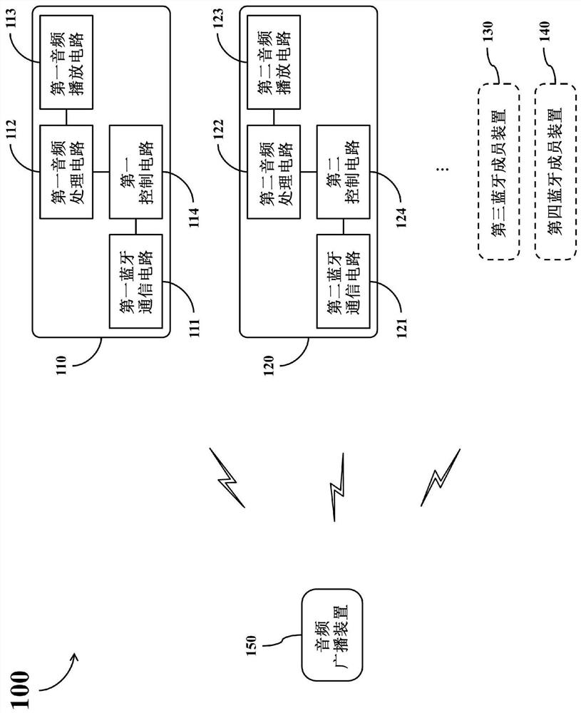 Bluetooth audio broadcasting system and multi-member Bluetooth device