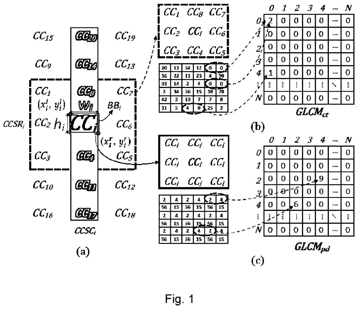 Computer implemented method for segmenting a binarized document