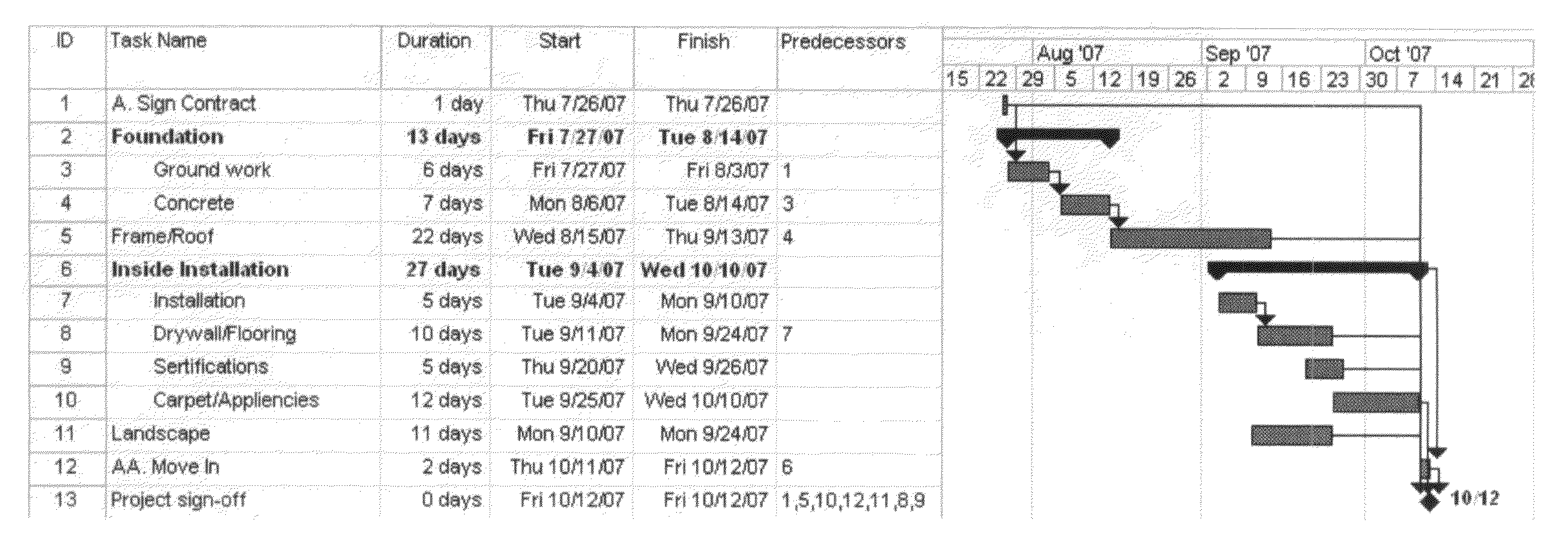 Computer modeling of project management process