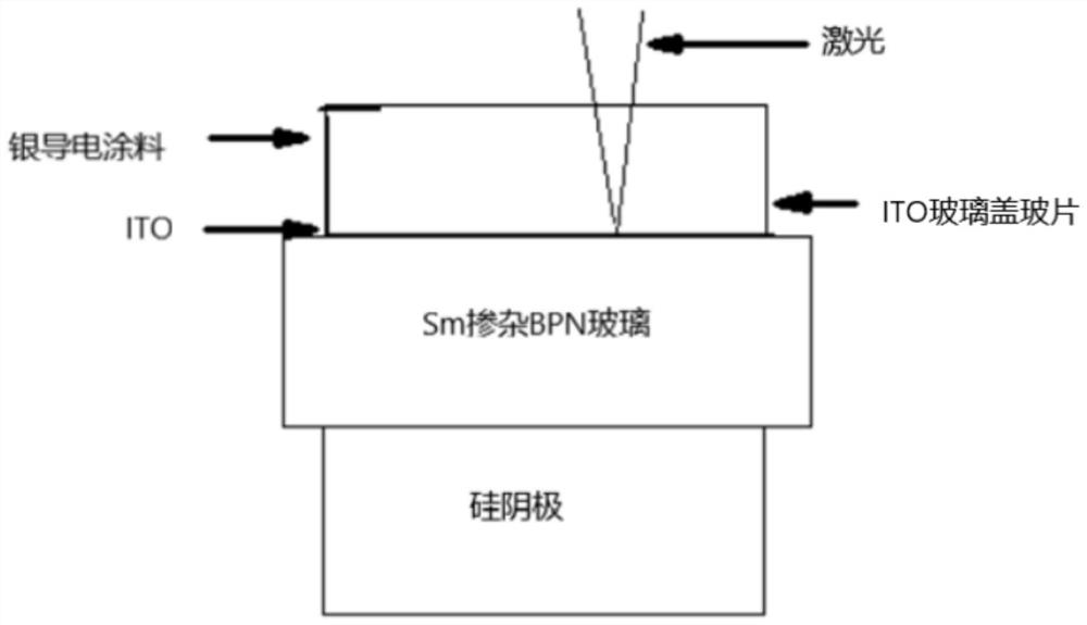 Laser-assisted thermal polarization equipment and method for microscopic second-order nonlinear susceptibility optical elements