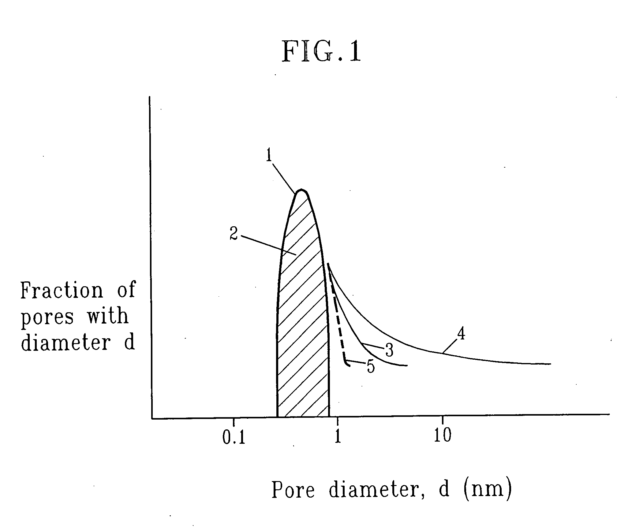 SiCOH film preparation using precursors with built-in porogen functionality