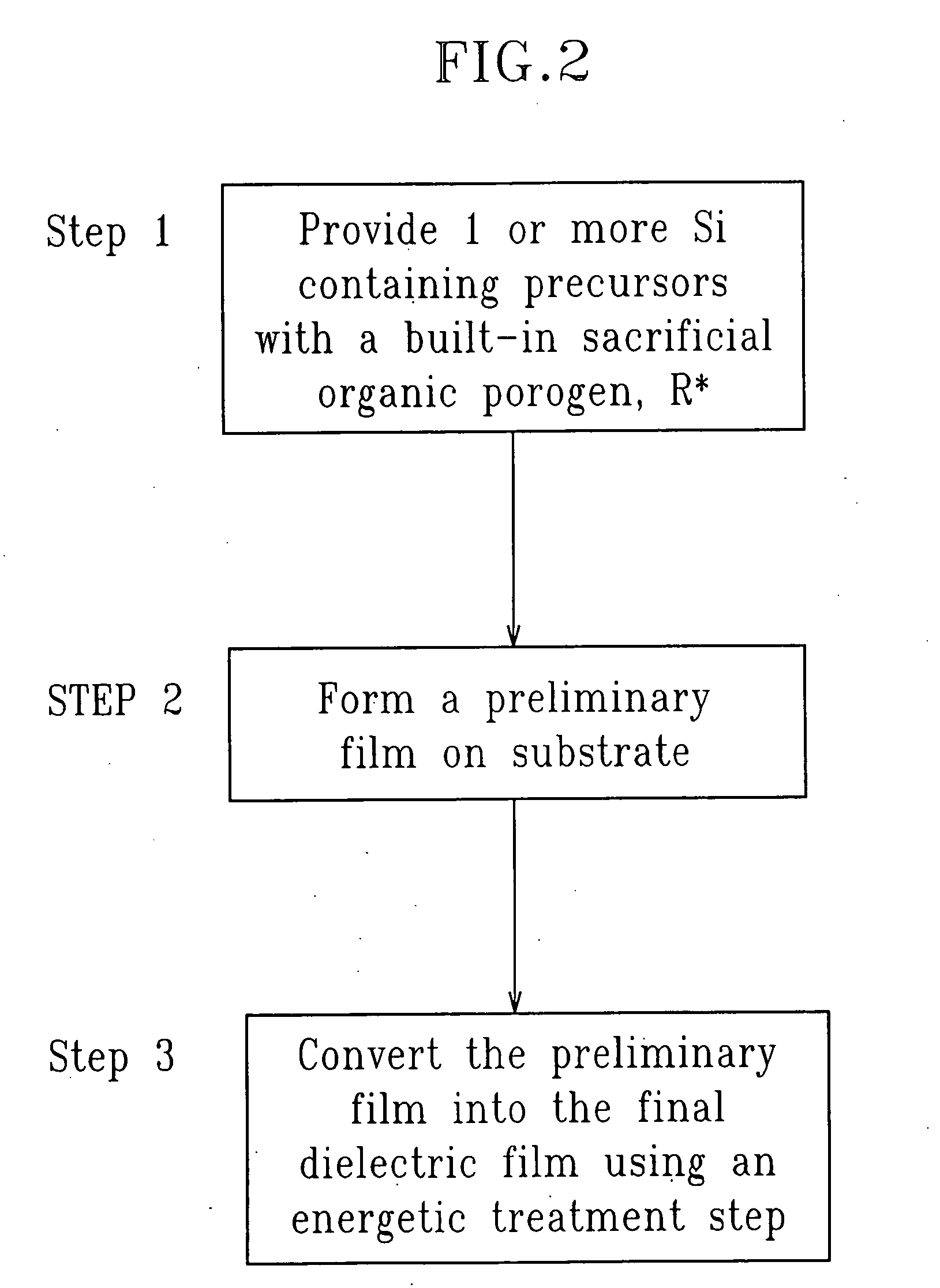 SiCOH film preparation using precursors with built-in porogen functionality