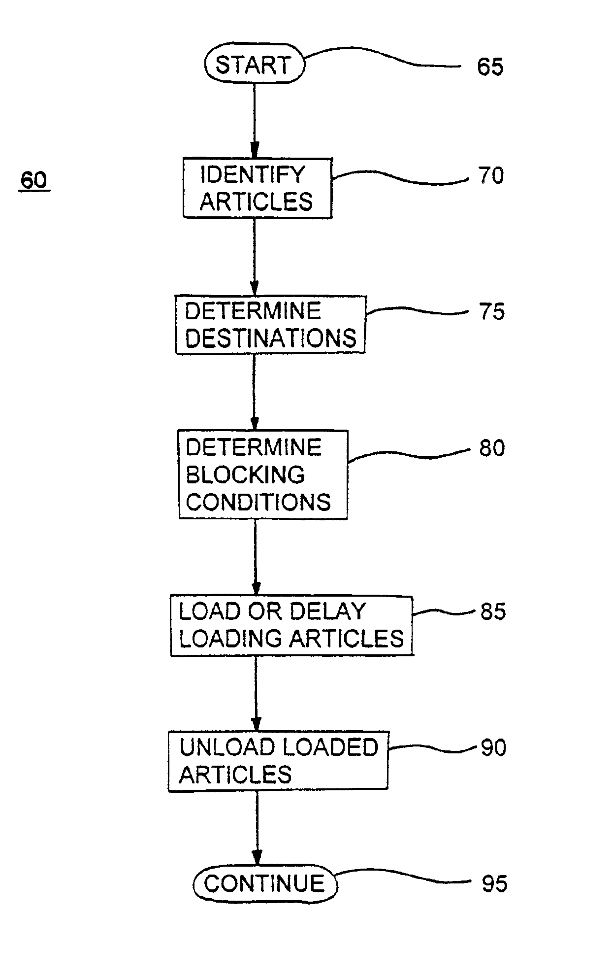 Article sortation system