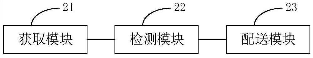 City-wide express transfer method, device and equipment