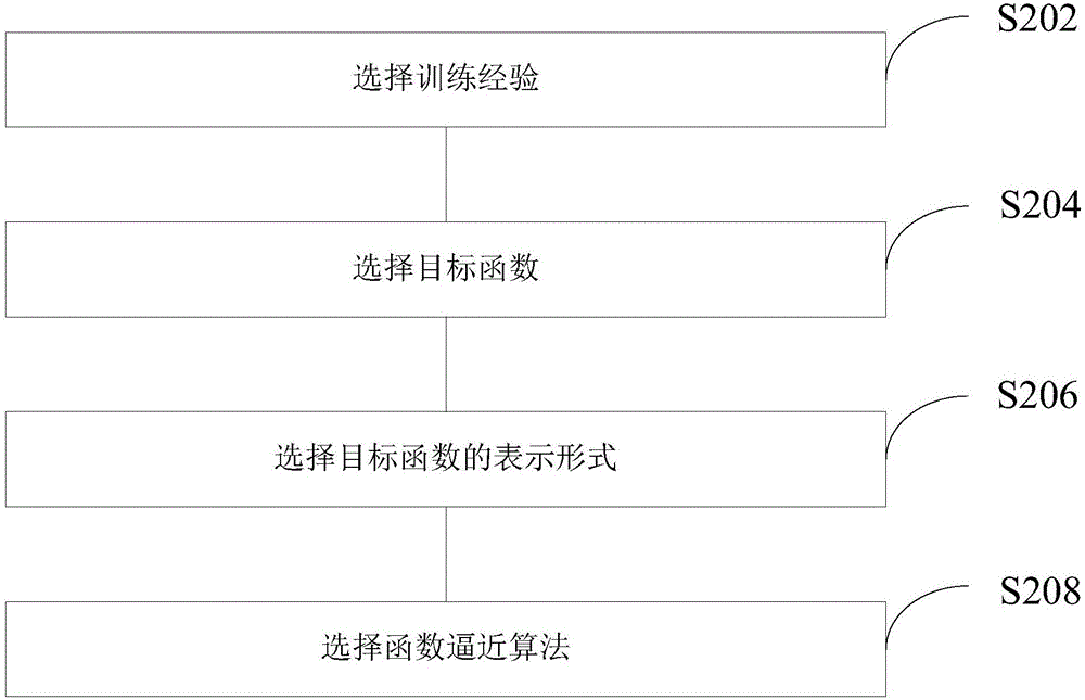 Smart analysis method and system for interrelated cases