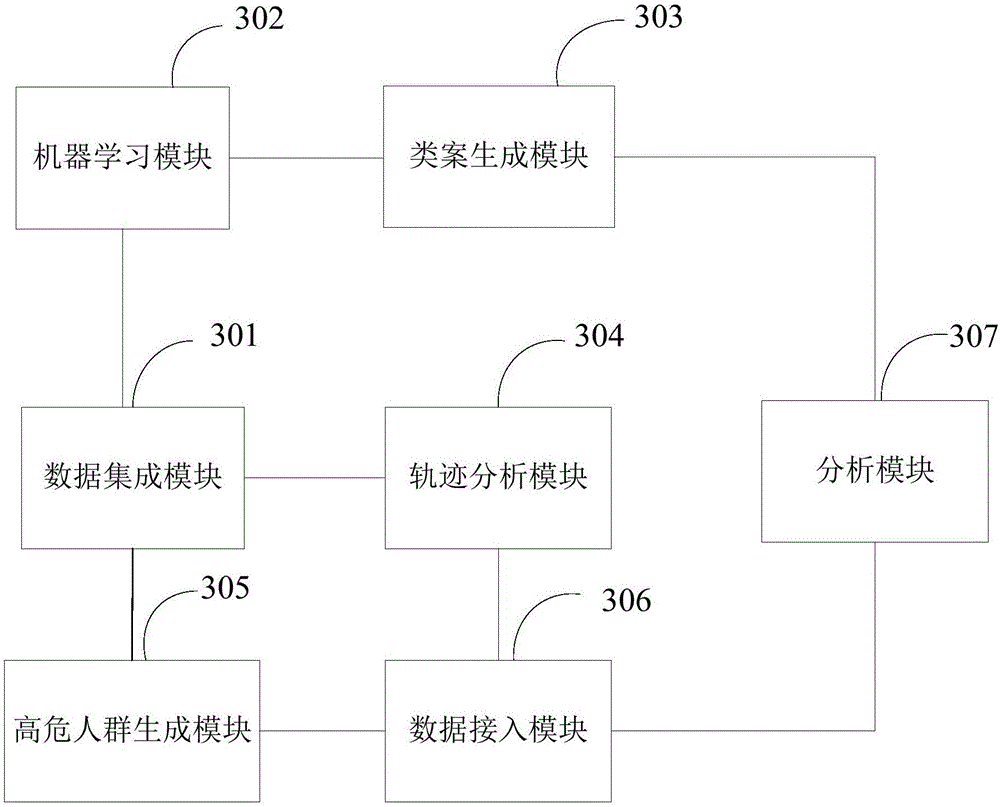 Smart analysis method and system for interrelated cases