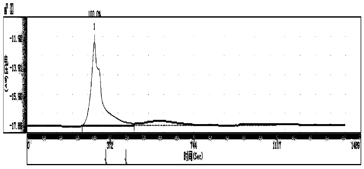 Wood frog oil polysaccharide component and application thereof