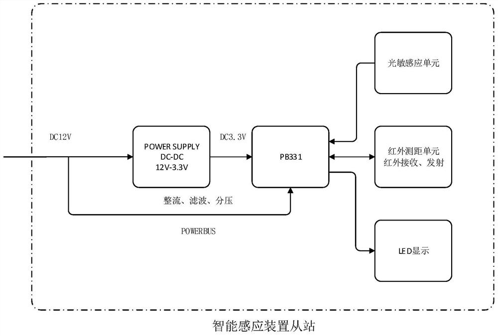 Intelligent induction control system applied to operation support system and control method thereof