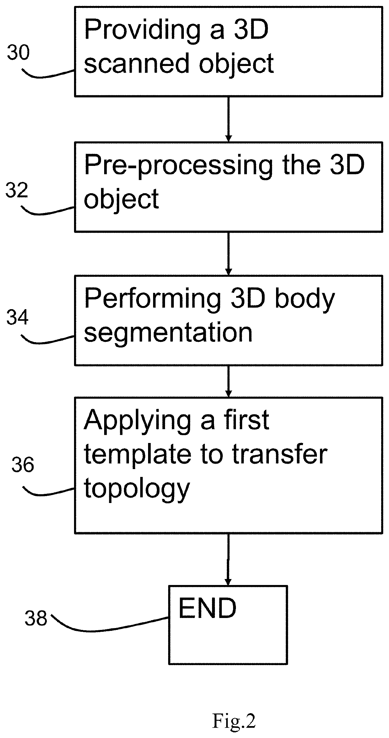 Method and apparatus for converting 3D scanned objects to avatars