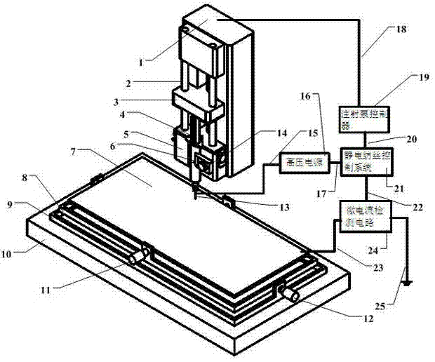 Electrospinning jet flow fast stabilization control device for micro-nano machining and control method thereof