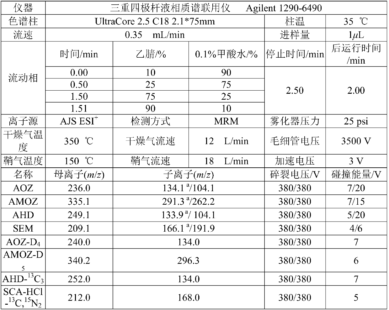 Measuring method for nitrofuran medicines in pork