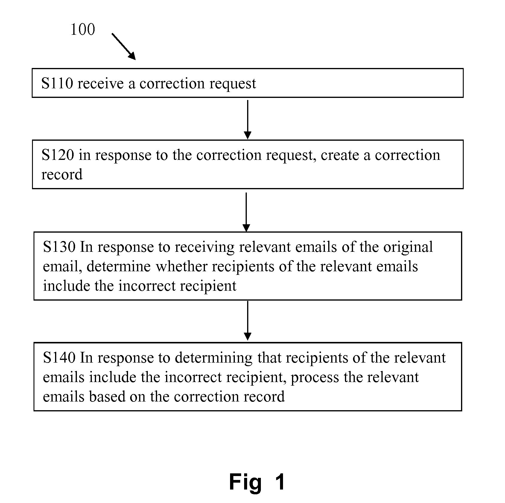 Method and system for processing emails