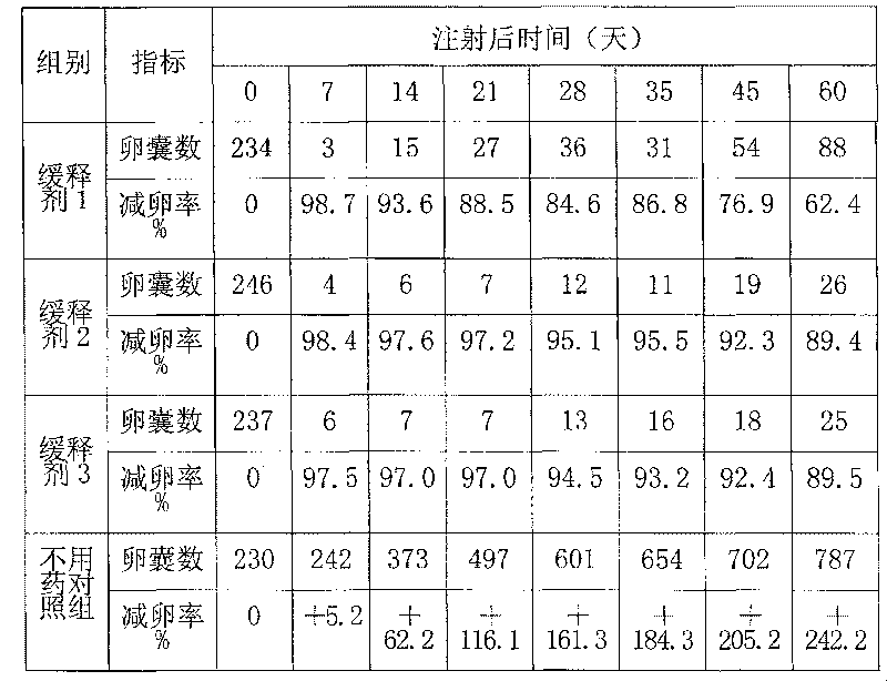 Chinese and Western medicine united sustained-release injection for preventing and controlling coccidiosis of rabbit and its preparation method