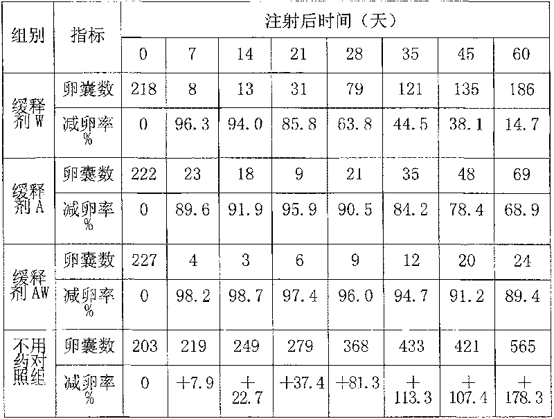 Chinese and Western medicine united sustained-release injection for preventing and controlling coccidiosis of rabbit and its preparation method